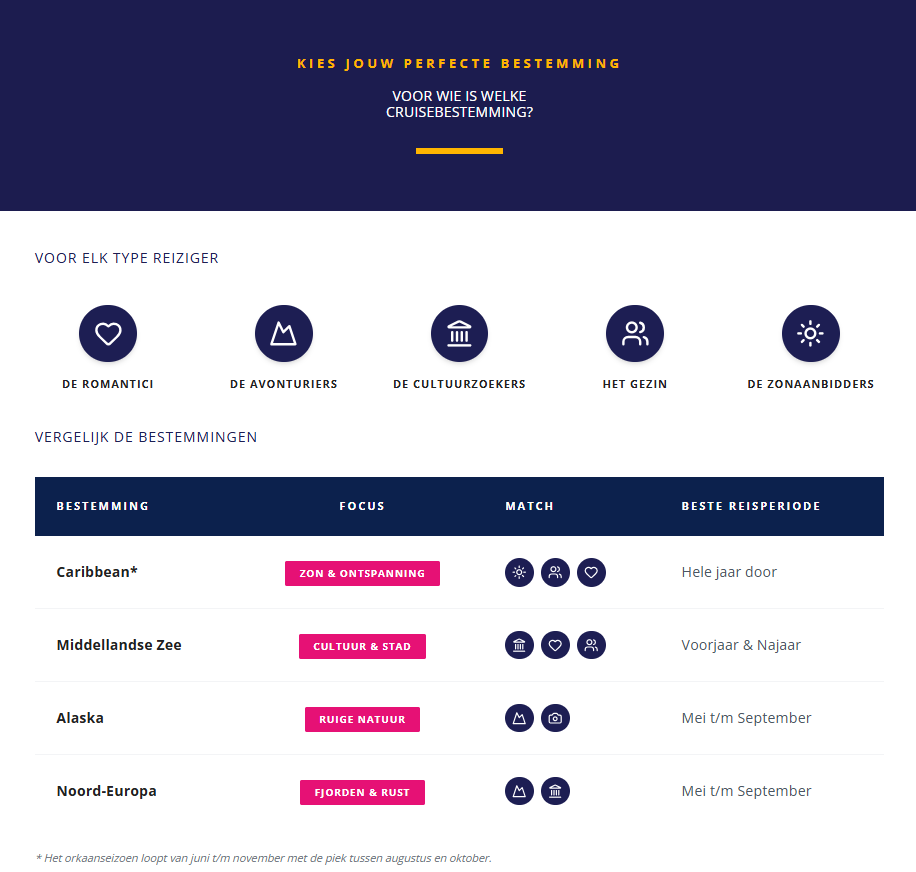 Welke cruise is geschikt voor mij? Een vergelijkingstabel.