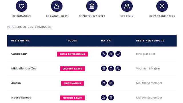 Welke cruise is geschikt voor mij? Een vergelijkingstabel.